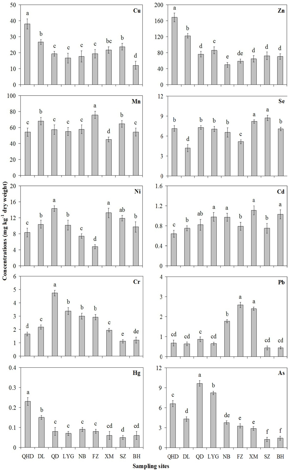 Ijerph 10 01392 g002 1024