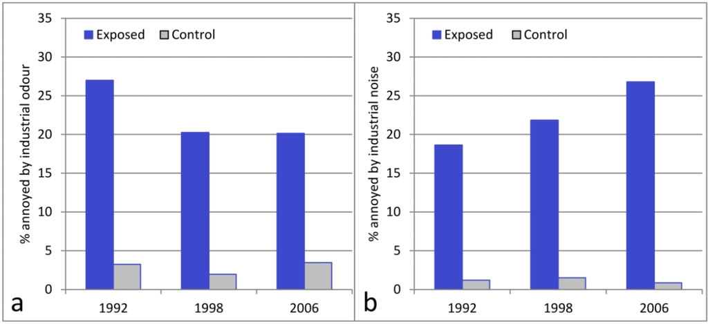 Ijerph 10 01418 g003 1024