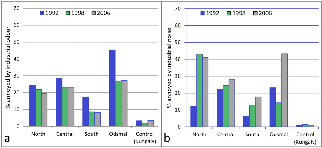 Ijerph 10 01418 g004 1024