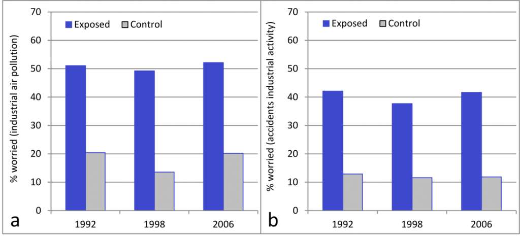 Ijerph 10 01418 g005 1024