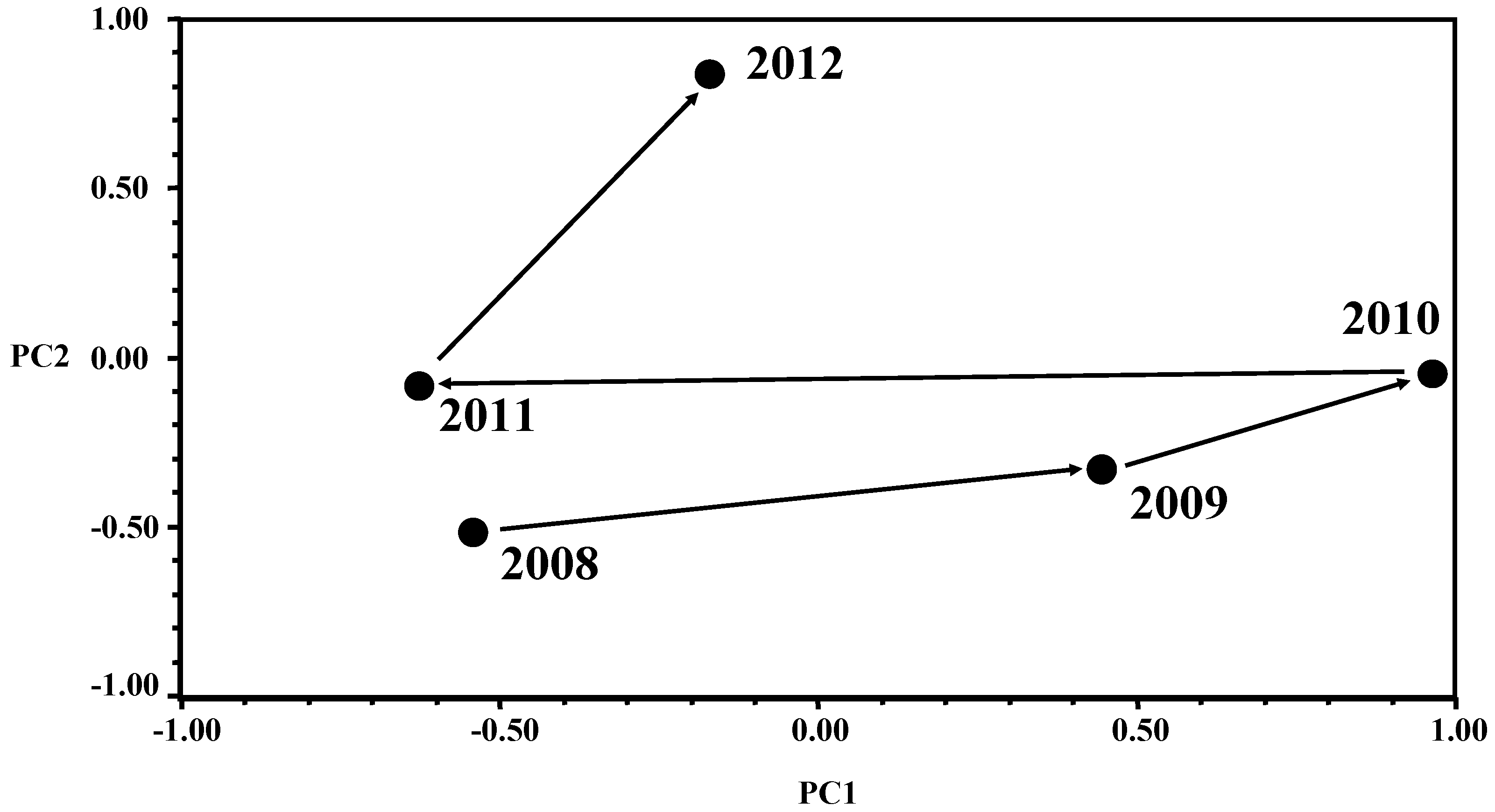 Ijerph 10 01572 g001