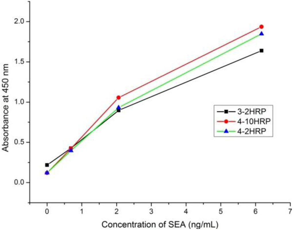 Ijerph 10 01598 g001 1024