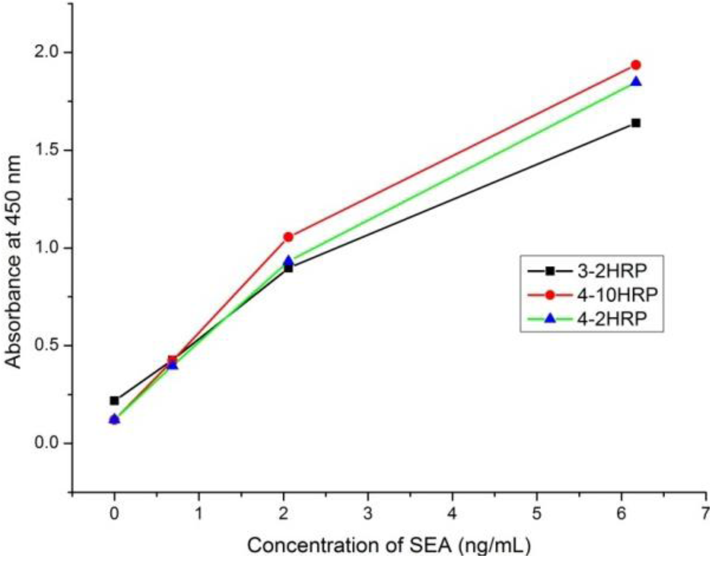 Ijerph 10 01598 g001