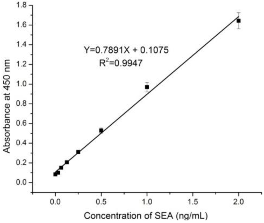 Ijerph 10 01598 g002 1024