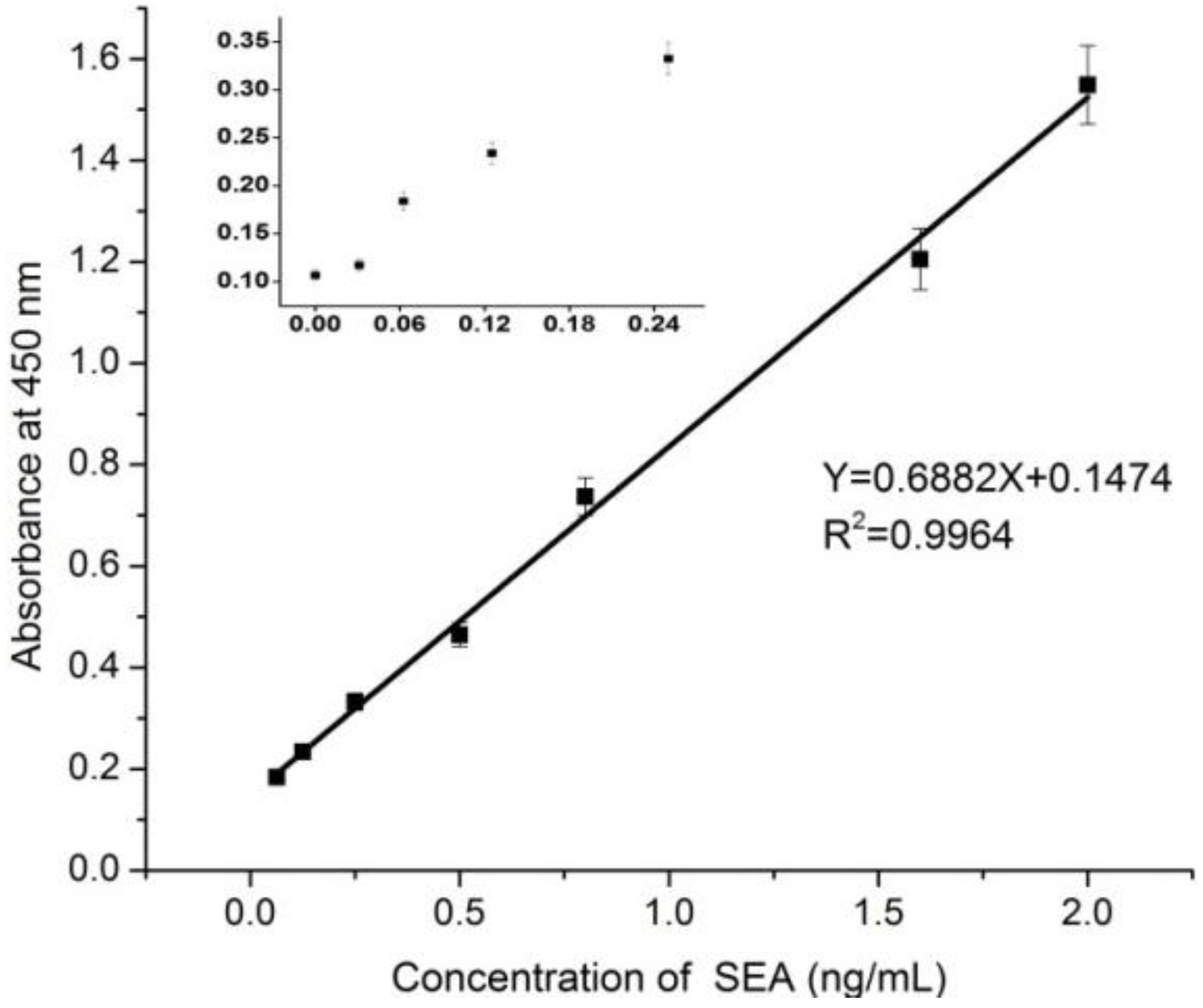 Ijerph 10 01598 g003