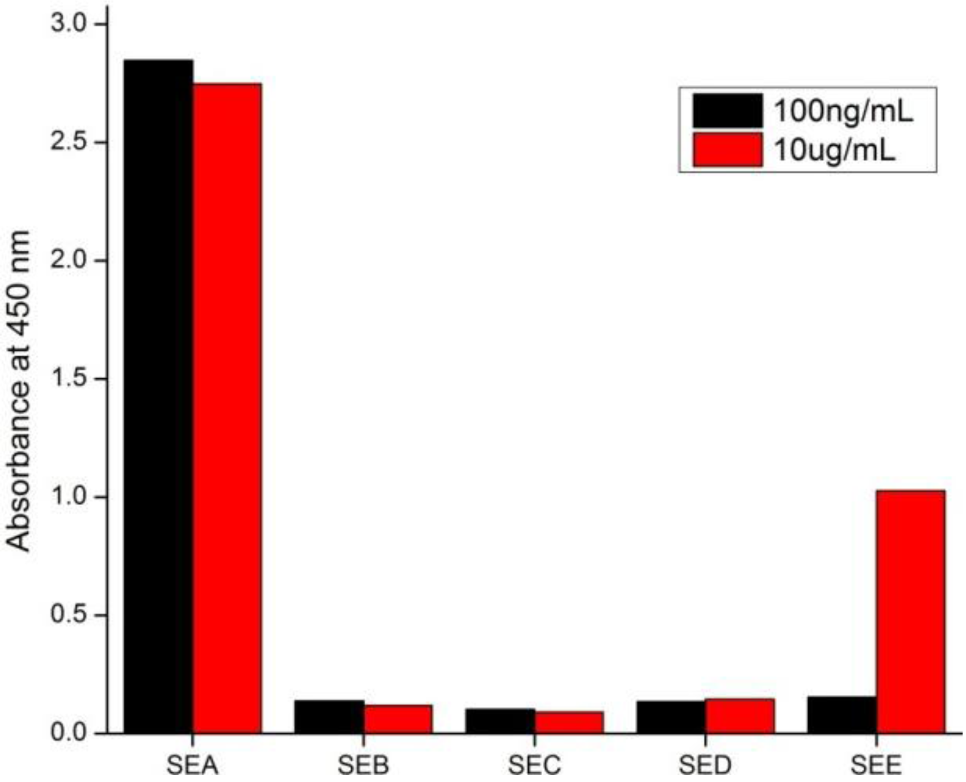 Ijerph 10 01598 g004