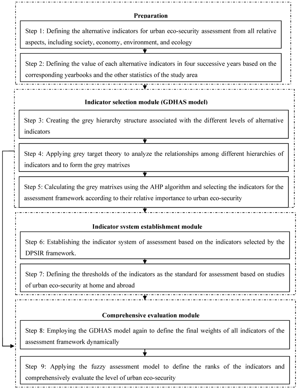 Ijerph 10 02084 g001 1024