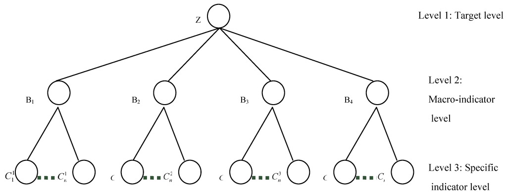 Ijerph 10 02084 g002 1024