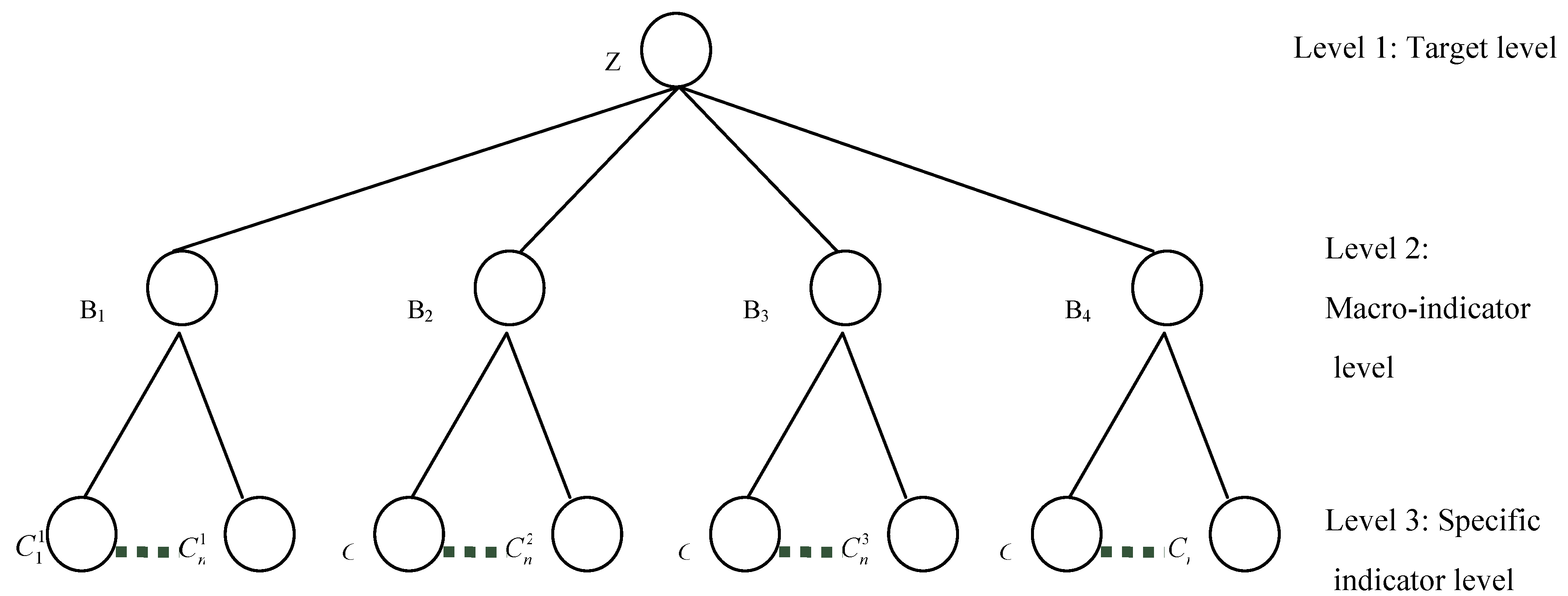 Ijerph 10 02084 g002