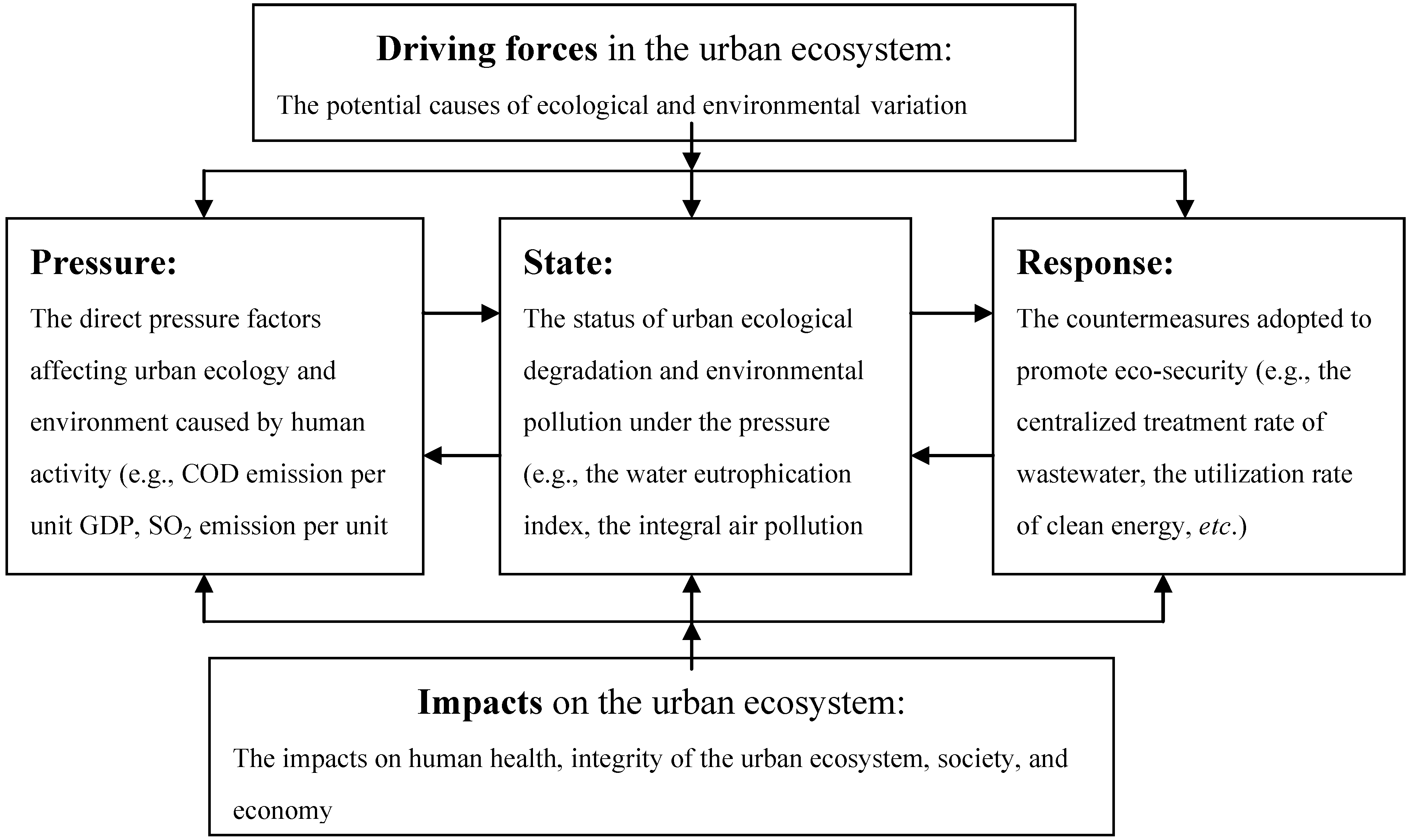 Ijerph 10 02084 g003
