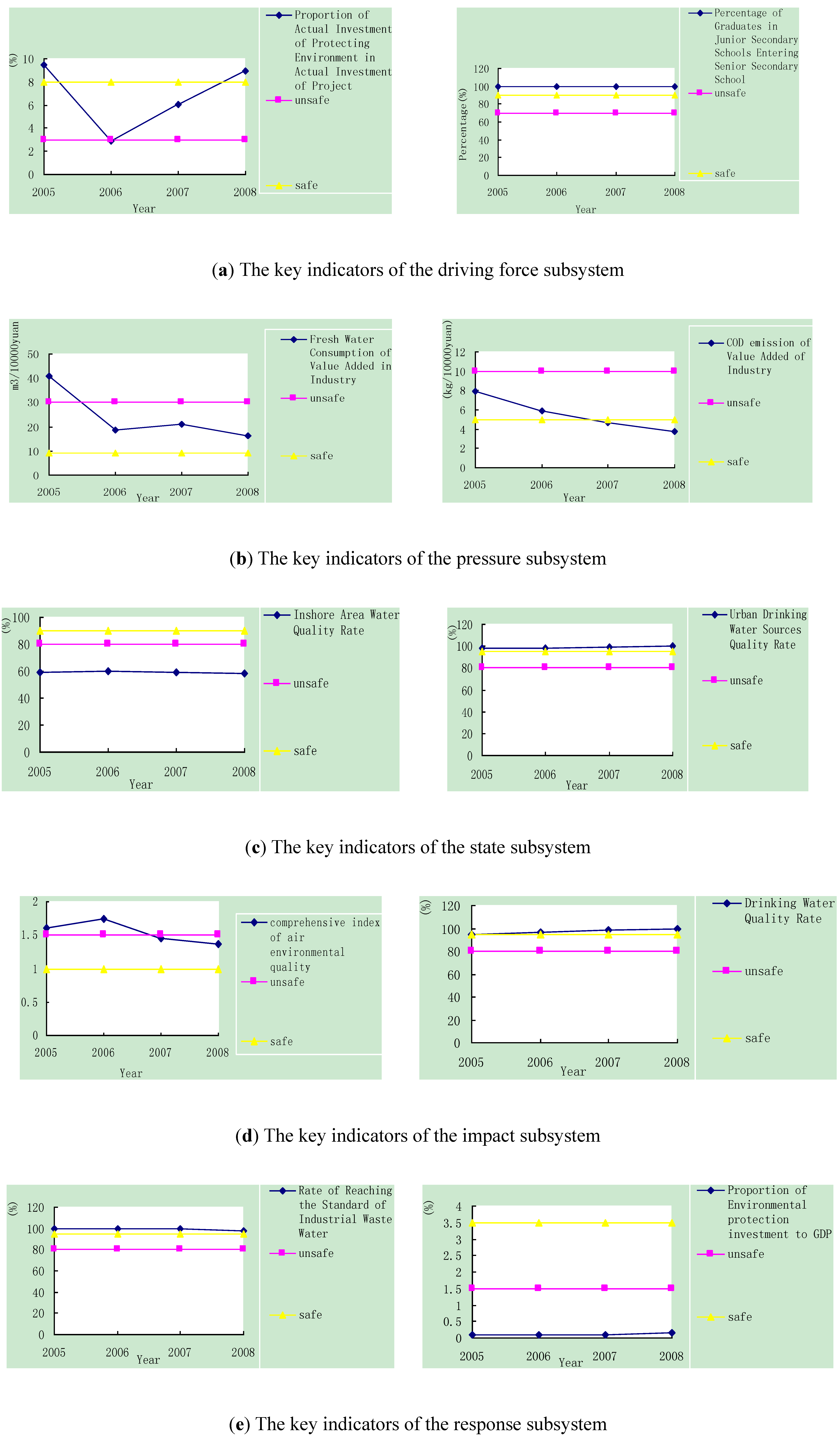 Ijerph 10 02084 g005