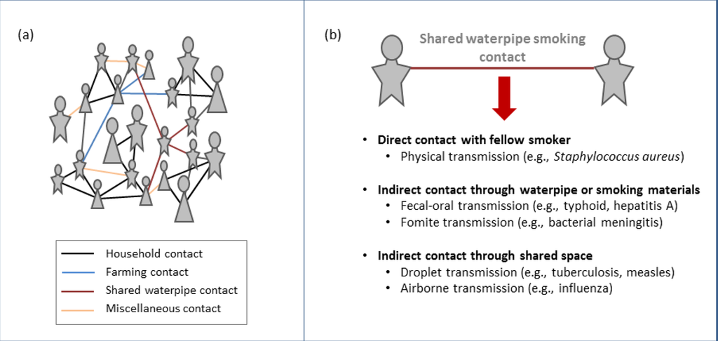 Ijerph 10 02120 g002 1024