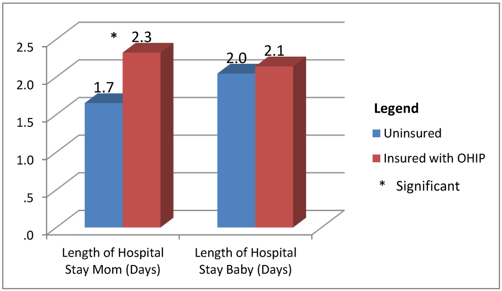 Ijerph 10 02198 g005 1024
