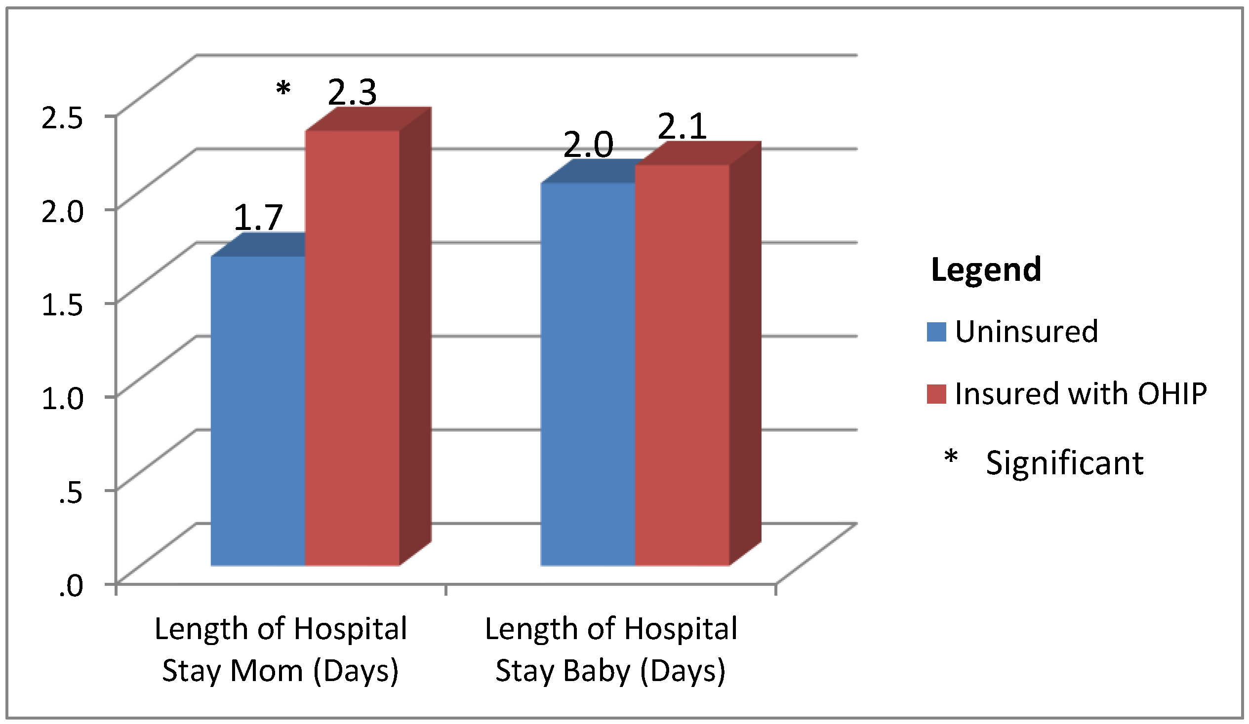 Ijerph 10 02198 g005