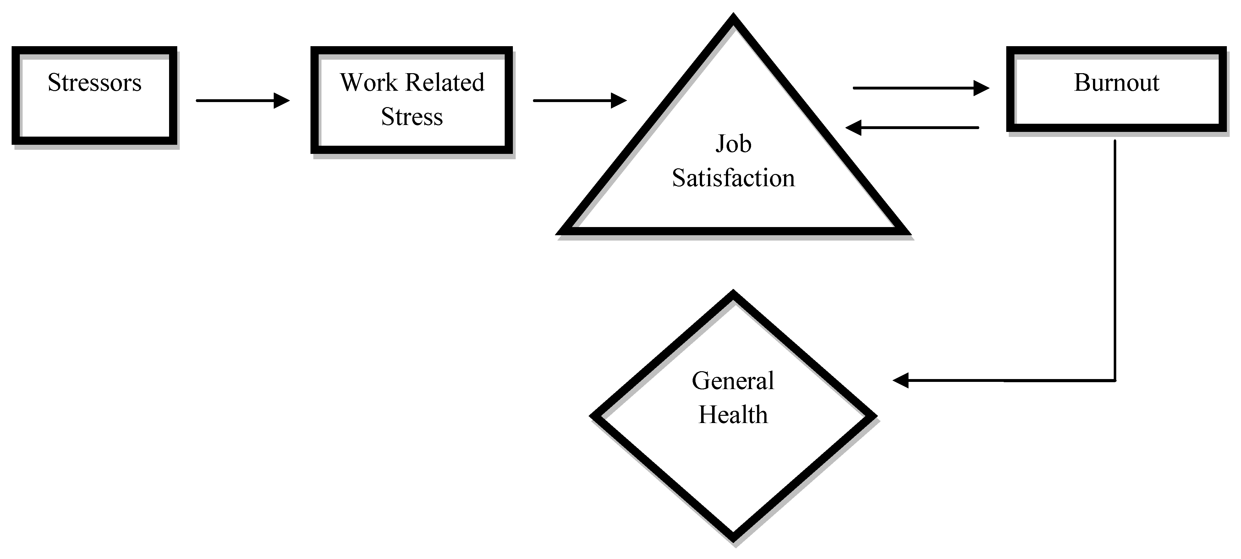 Ijerph 10 02214 g001