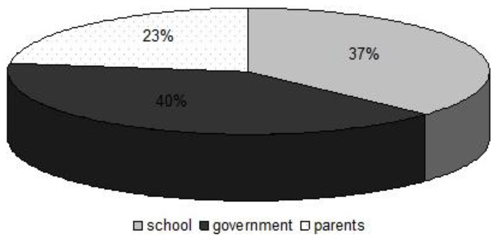 Ijerph 10 02282 g004 1024