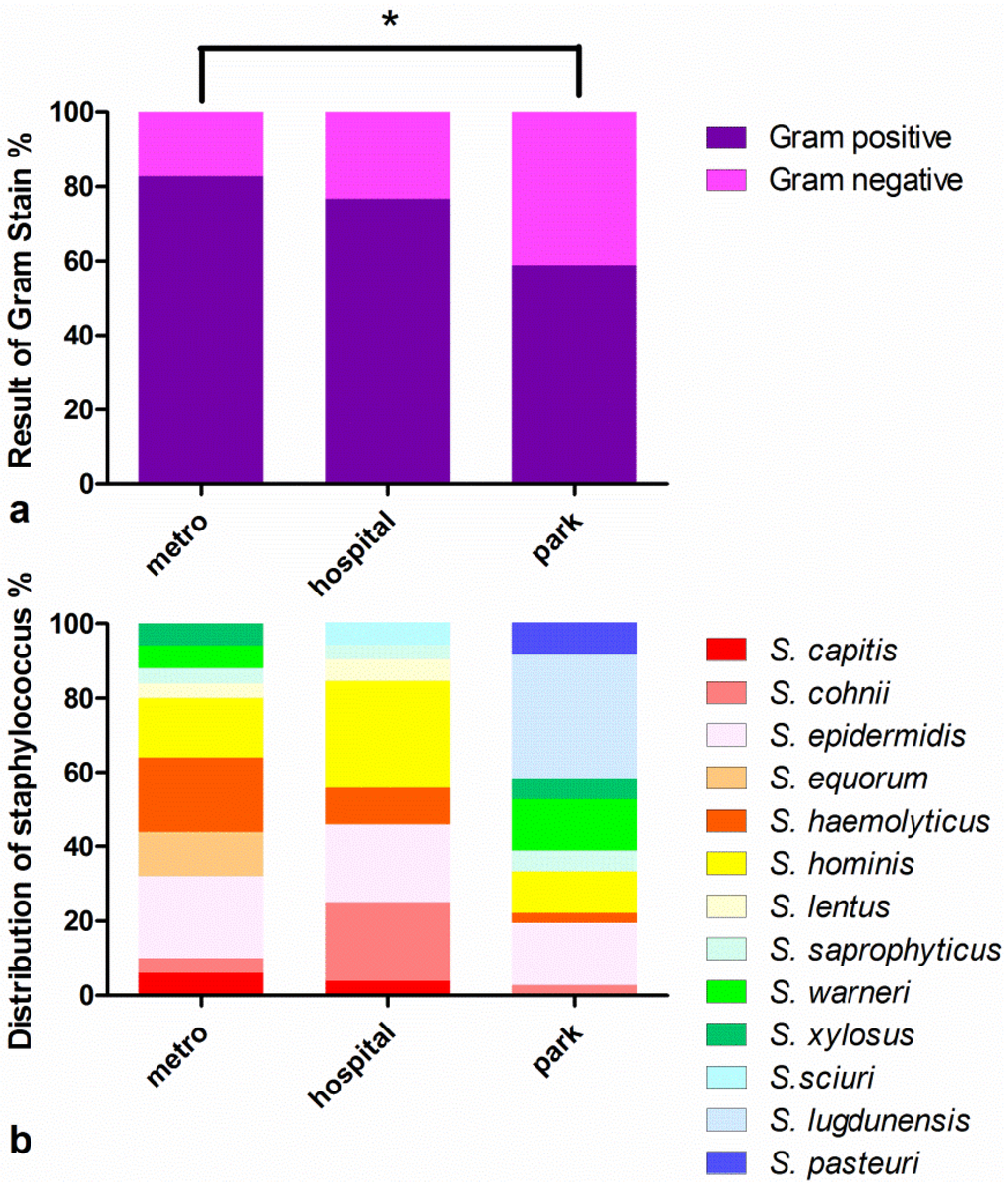 Ijerph 10 02412 g001 1024