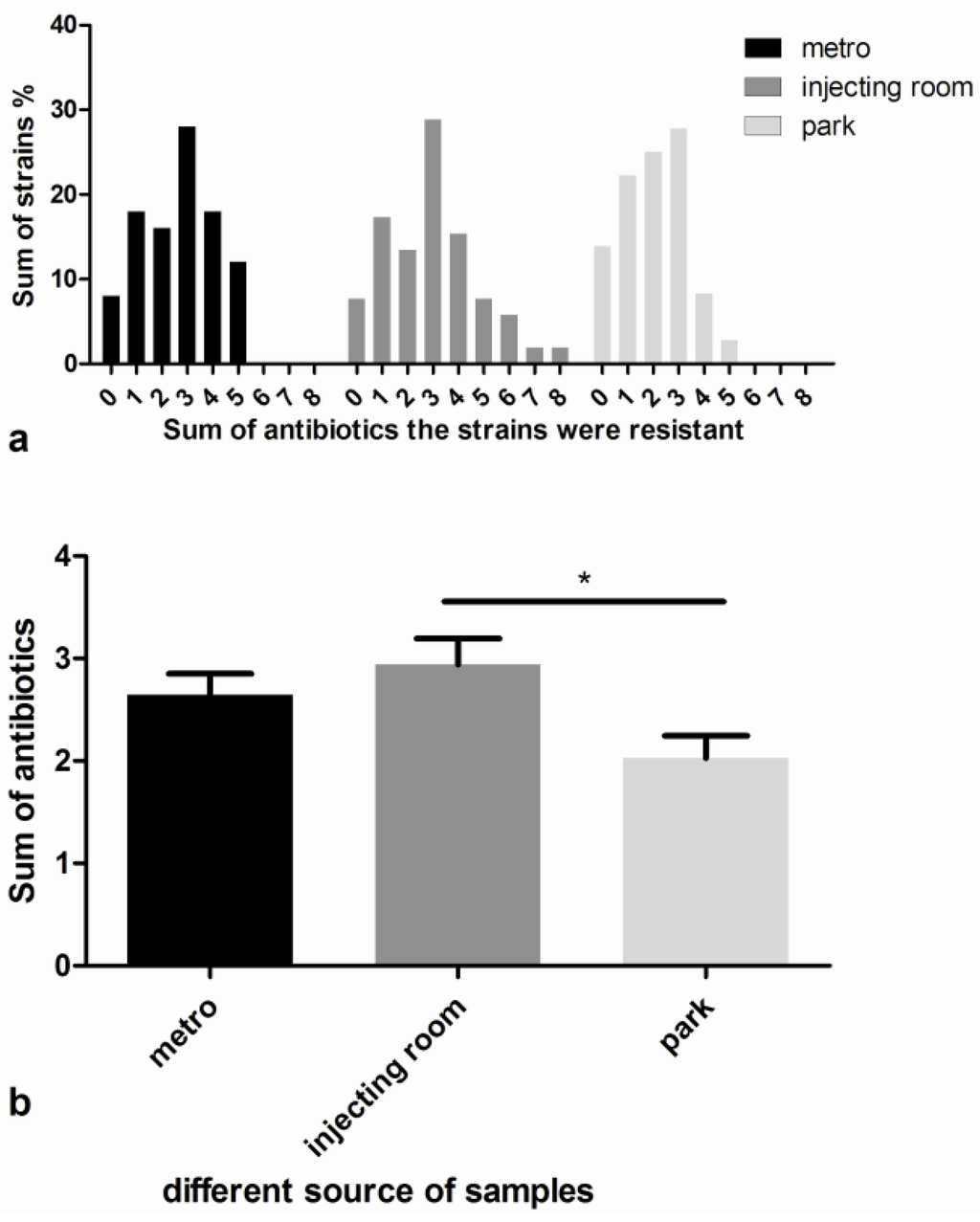 Ijerph 10 02412 g002 1024