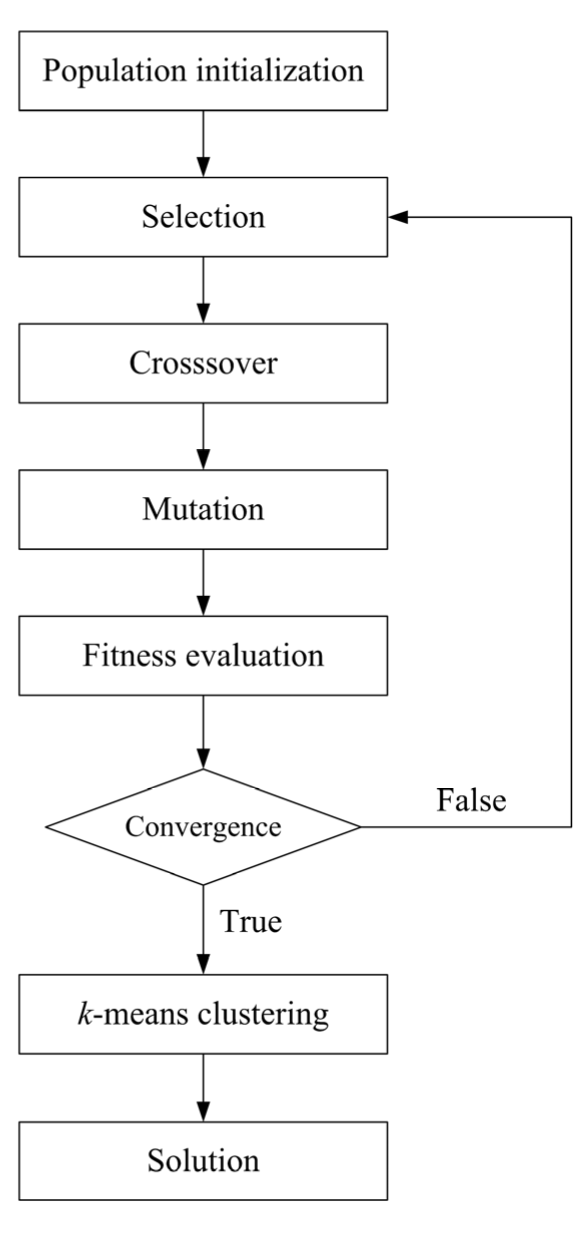 Ijerph 10 02578 g002