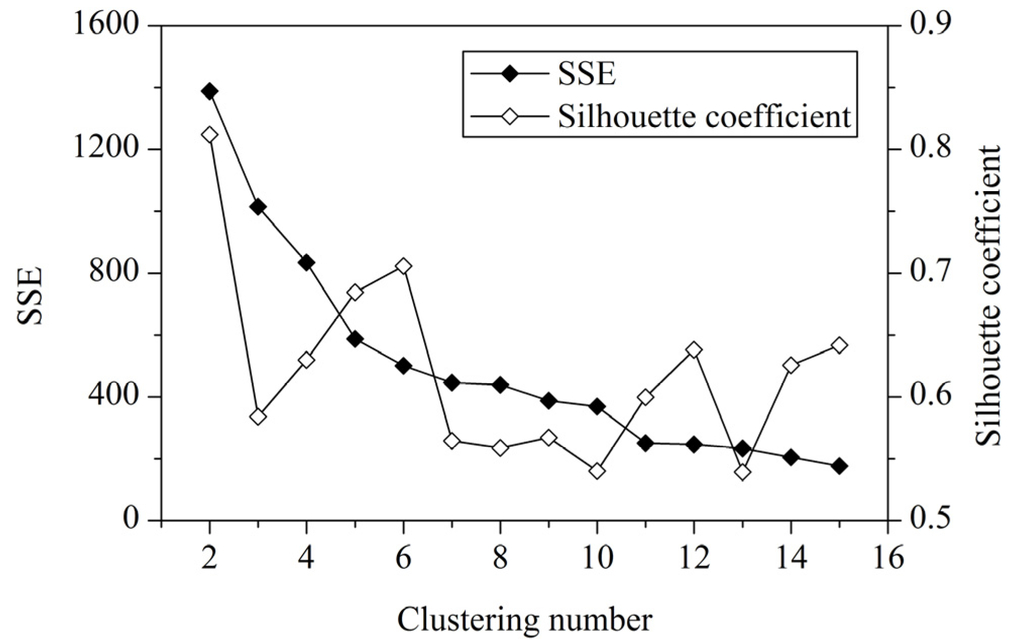 Ijerph 10 02578 g004 1024