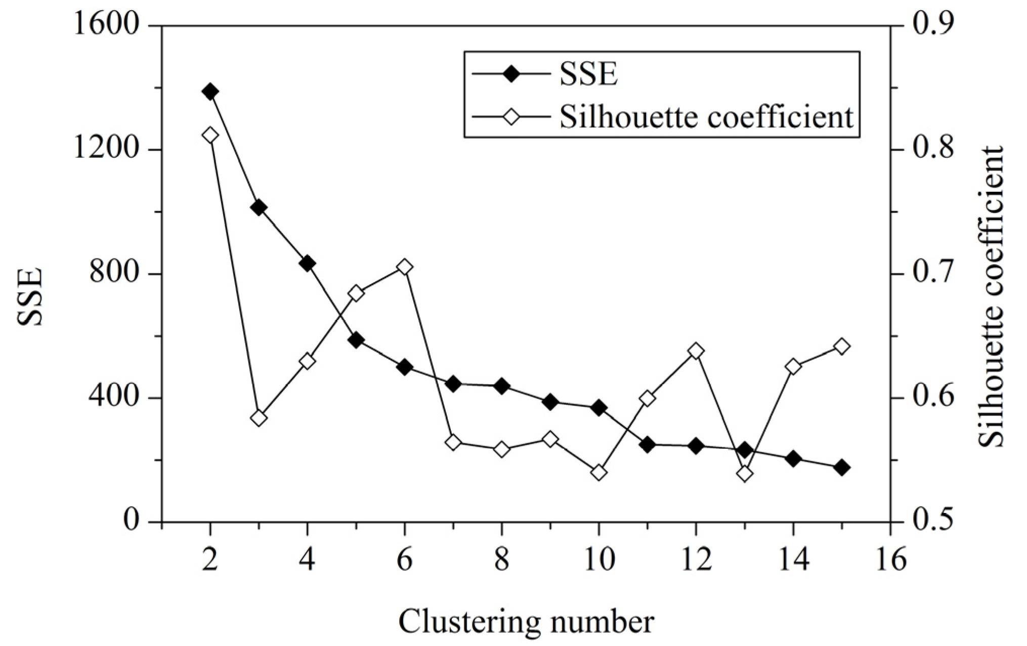 Ijerph 10 02578 g004