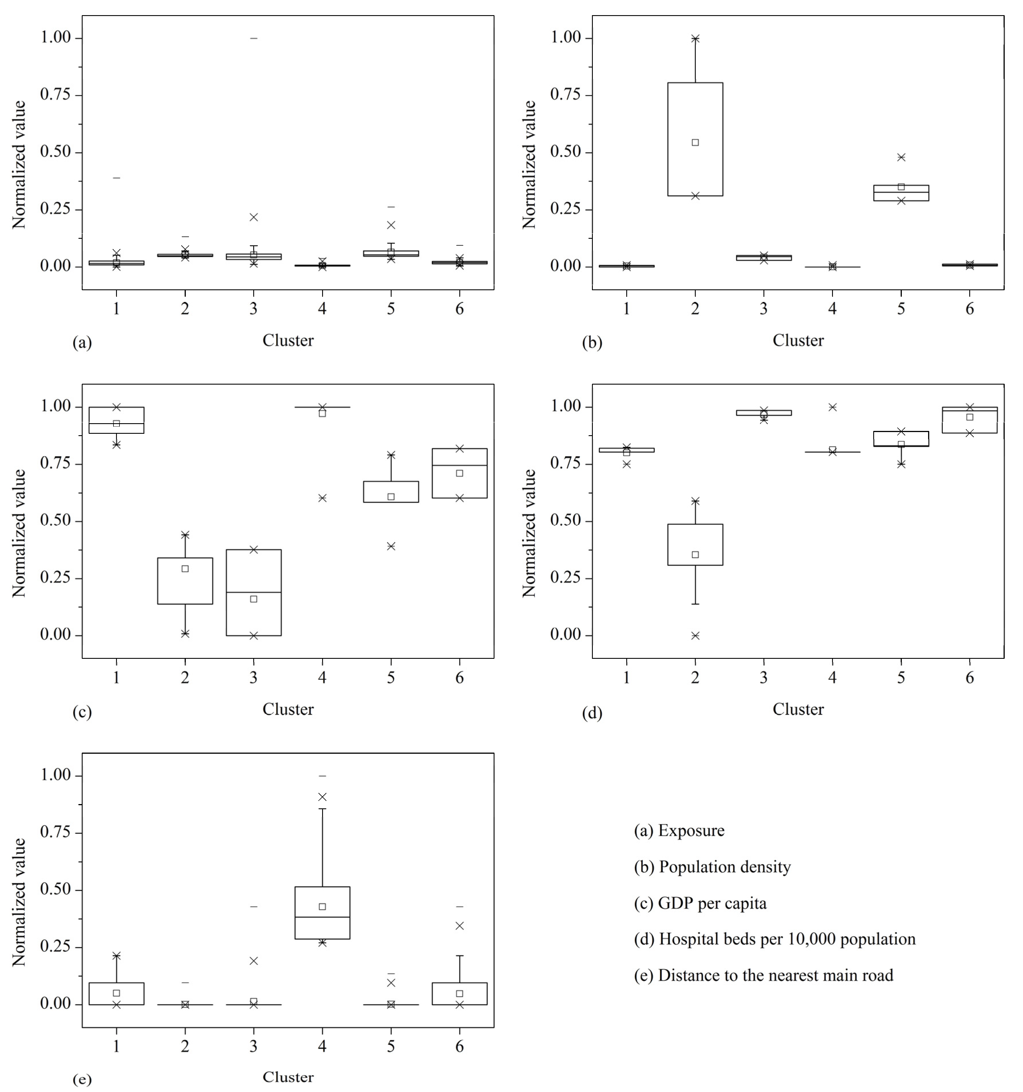 Ijerph 10 02578 g006