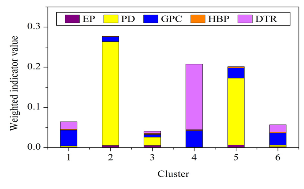 Ijerph 10 02578 g007 1024