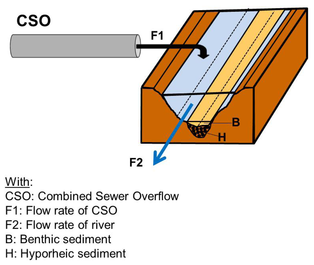 Ijerph 10 02670 g001 1024