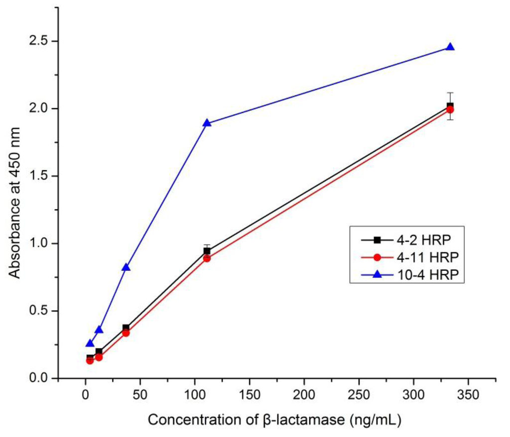 Ijerph 10 02688 g001 1024