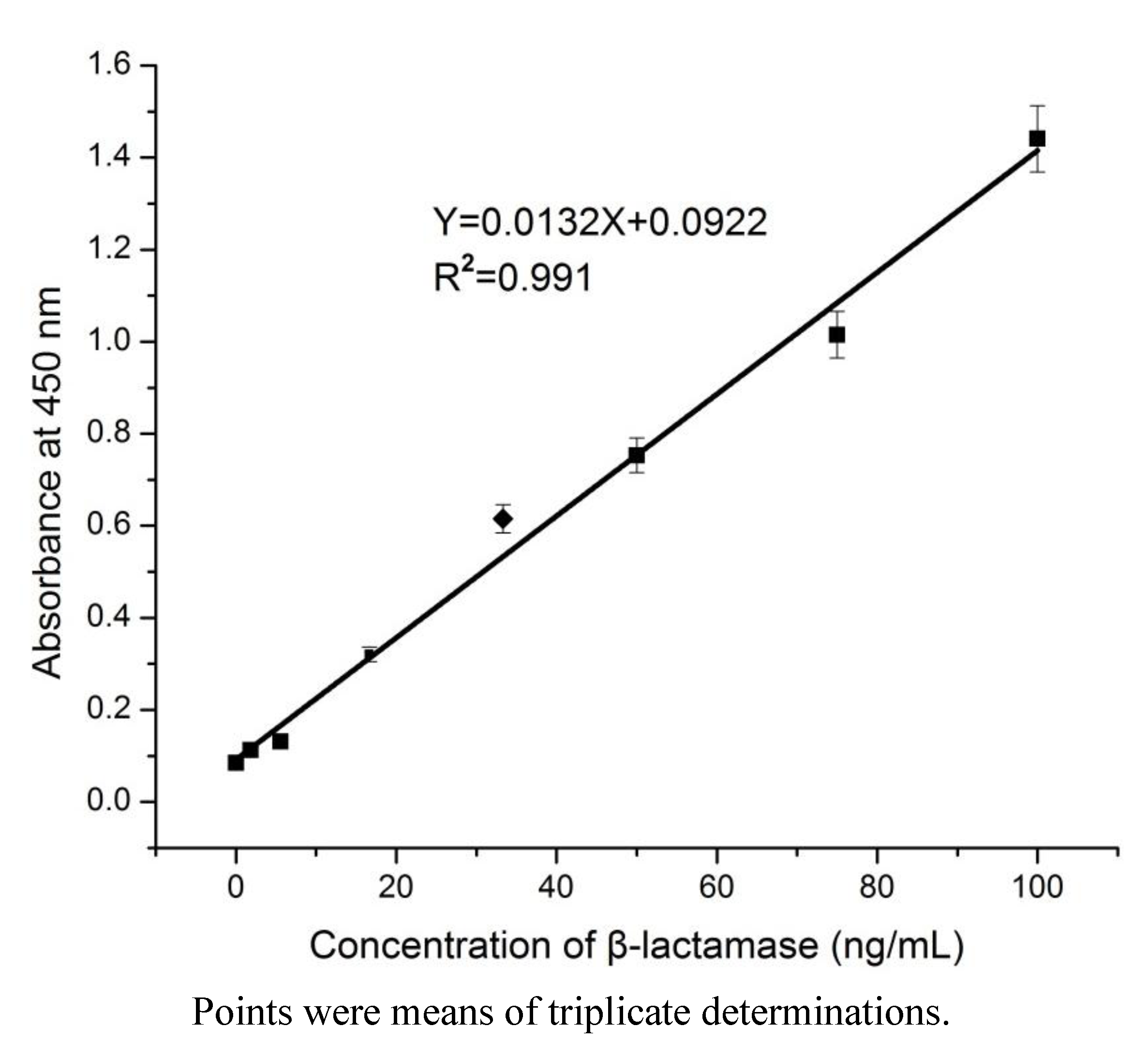 Ijerph 10 02688 g002
