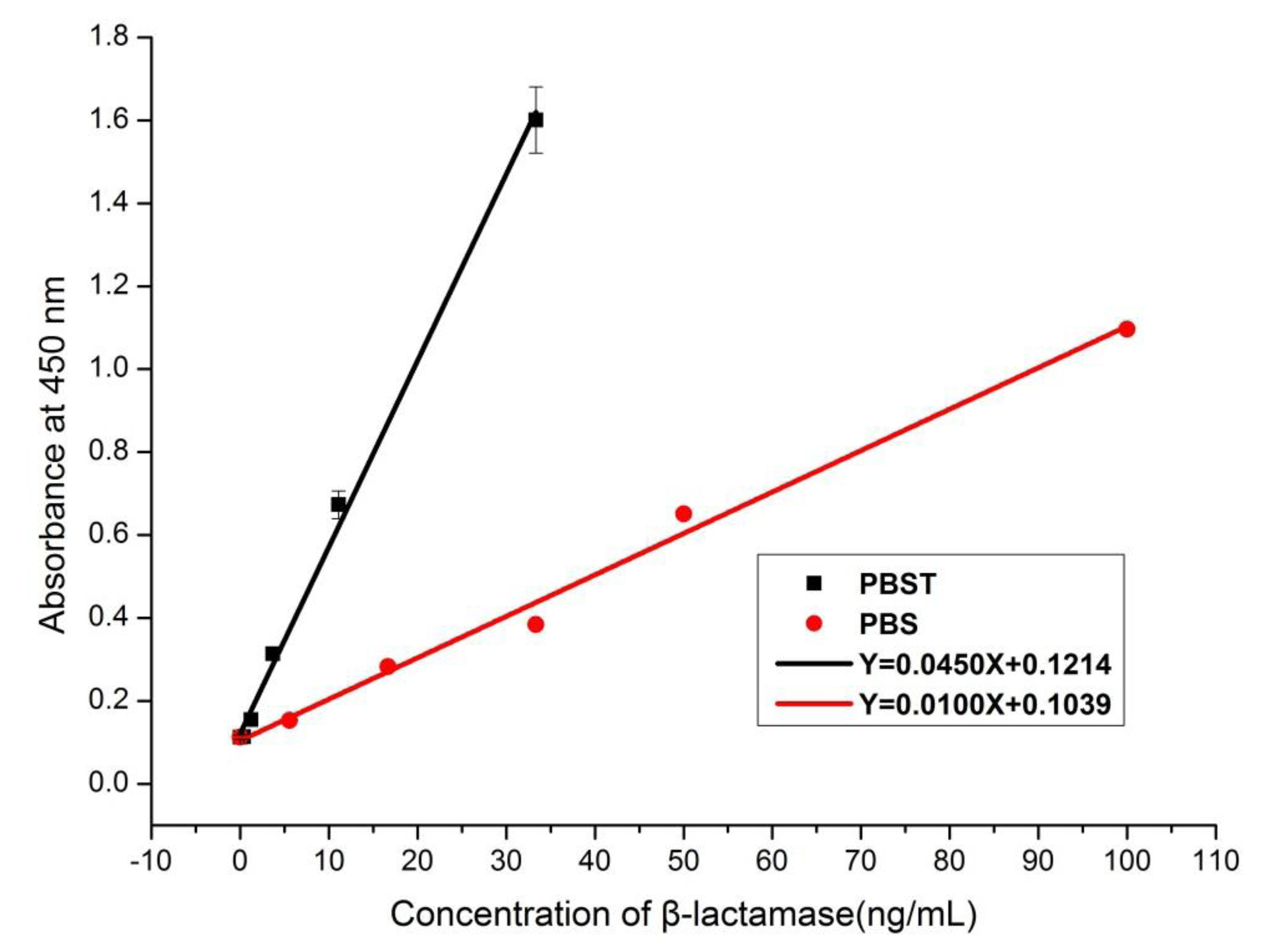 Ijerph 10 02688 g003