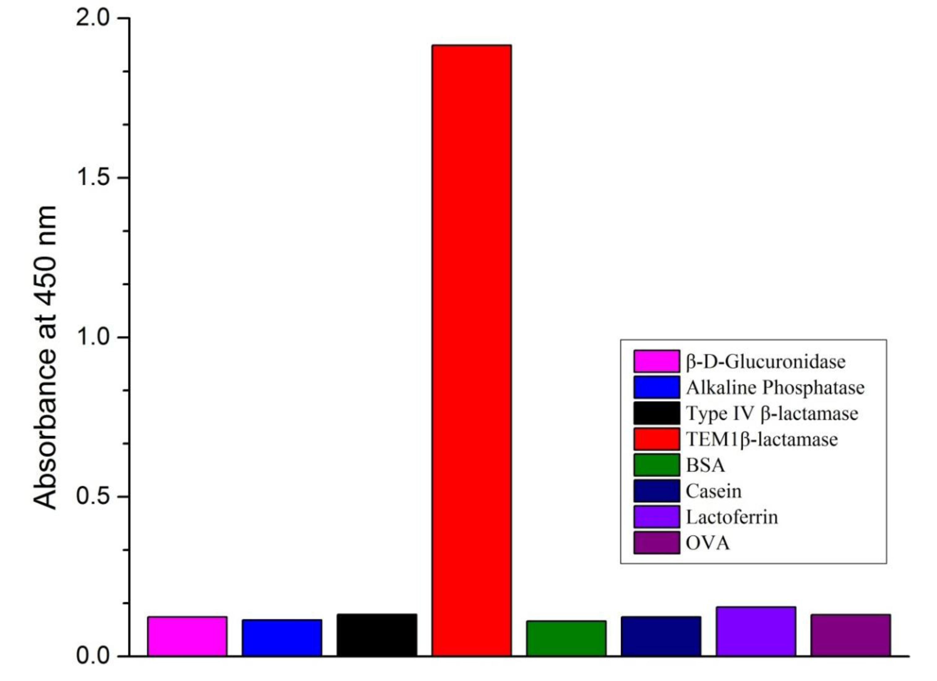 Ijerph 10 02688 g004