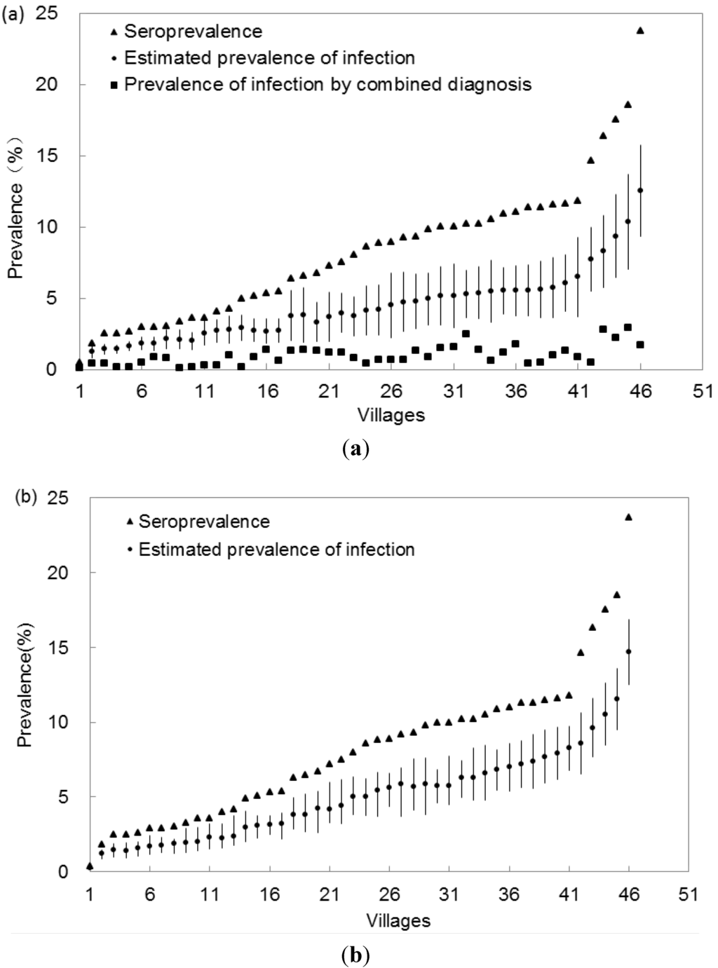 Ijerph 10 02799 g002 1024