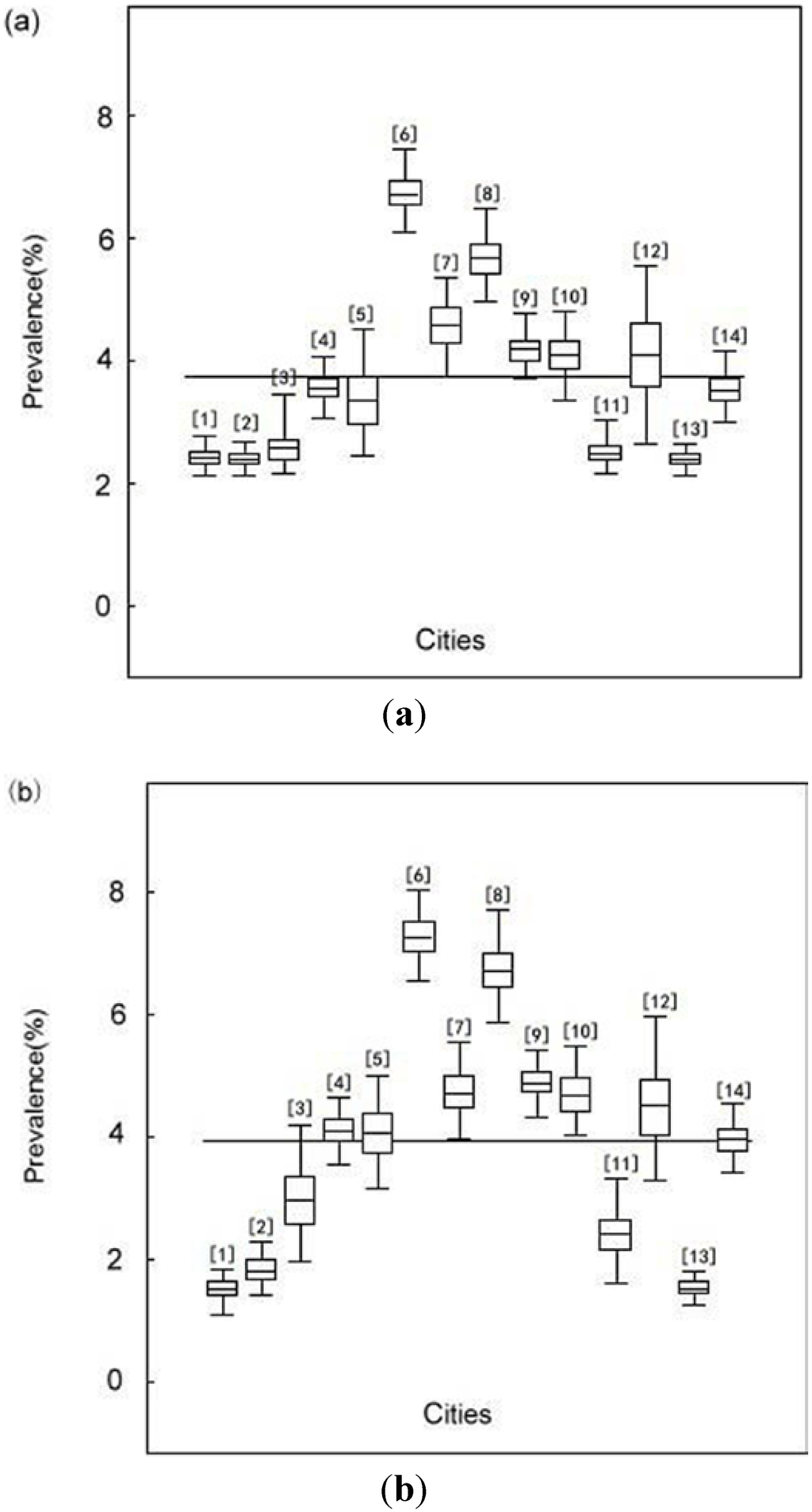 Ijerph 10 02799 g003 1024