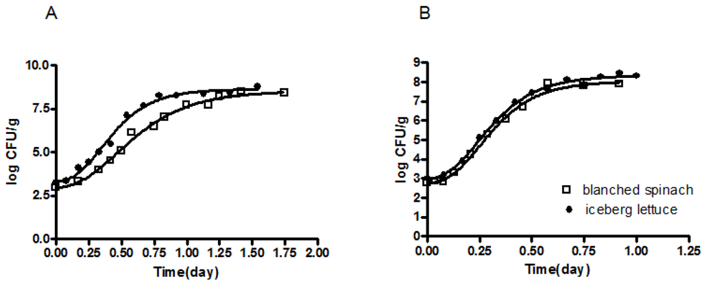 Ijerph 10 02857 g001 1024