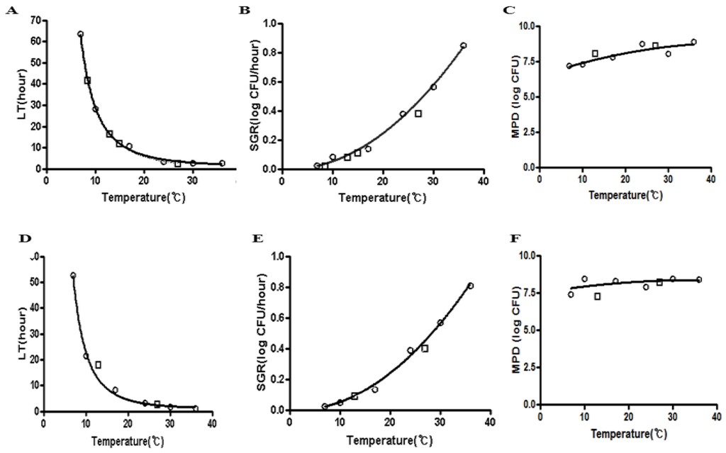 Ijerph 10 02857 g002 1024