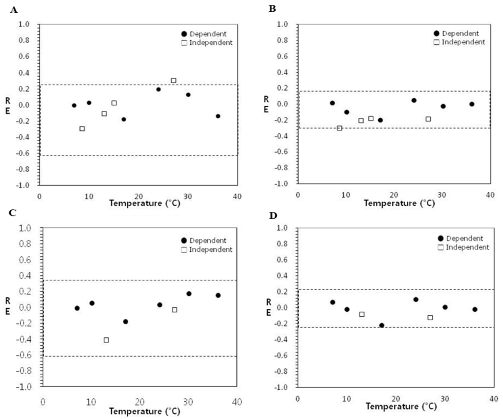 Ijerph 10 02857 g003 1024