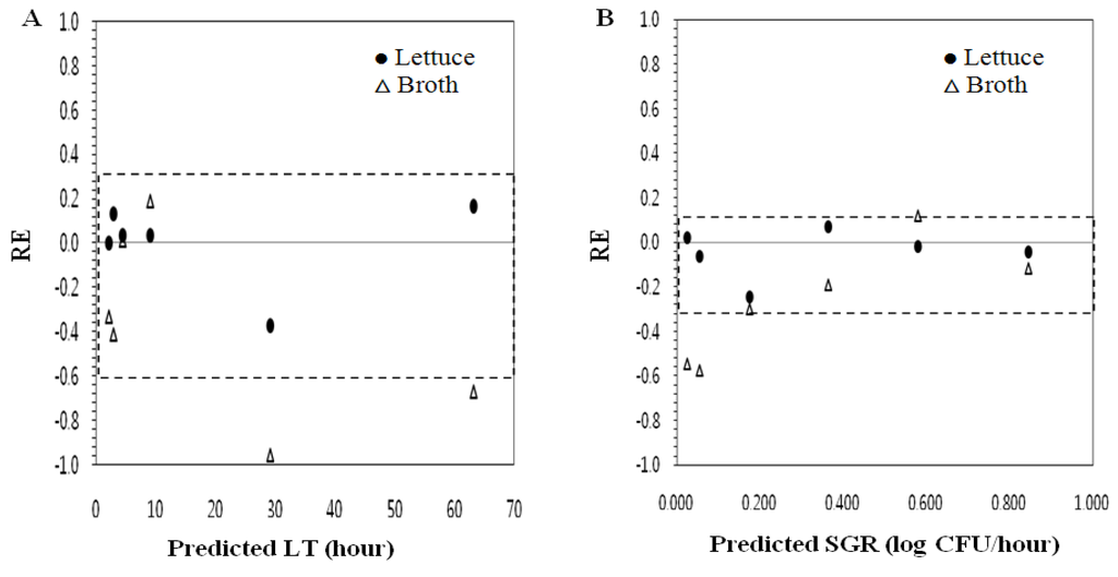 Ijerph 10 02857 g004 1024