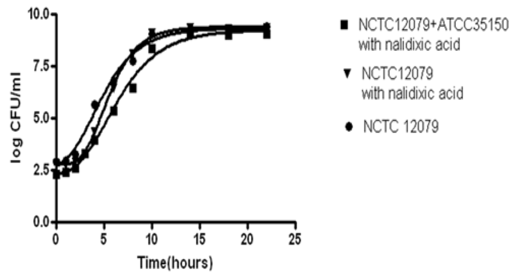 Ijerph 10 02857 g005 1024