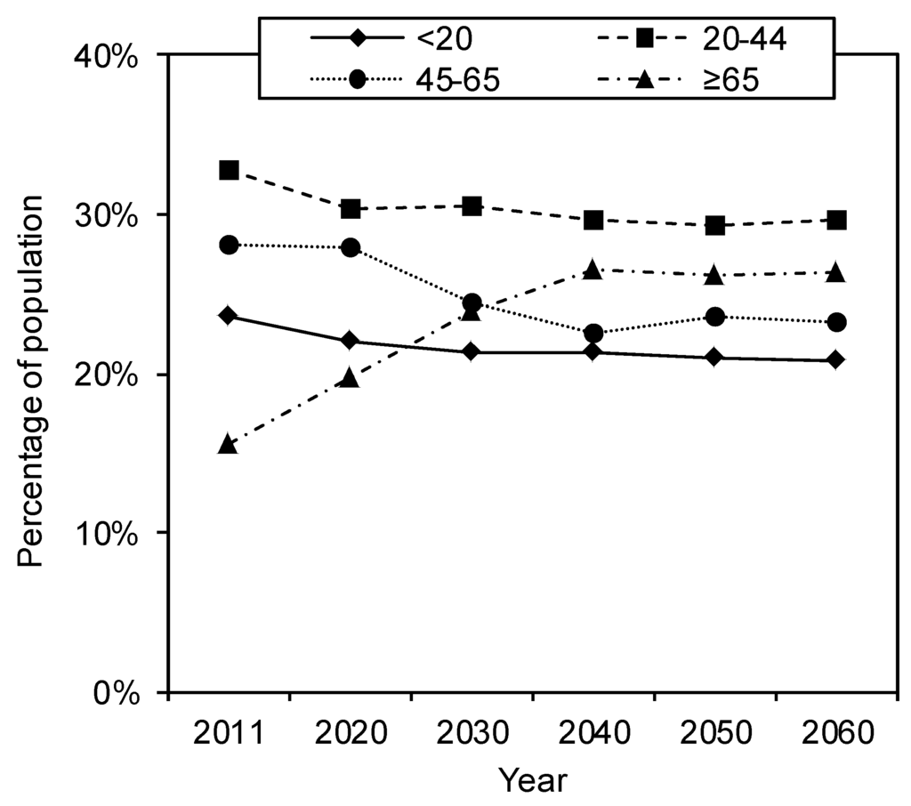 Ijerph 10 02888 g001 1024