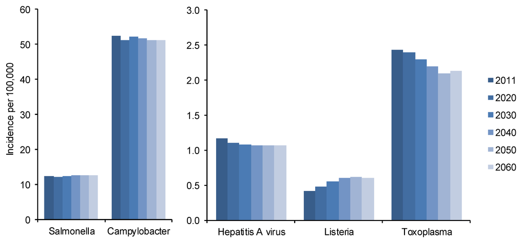 Ijerph 10 02888 g002 1024