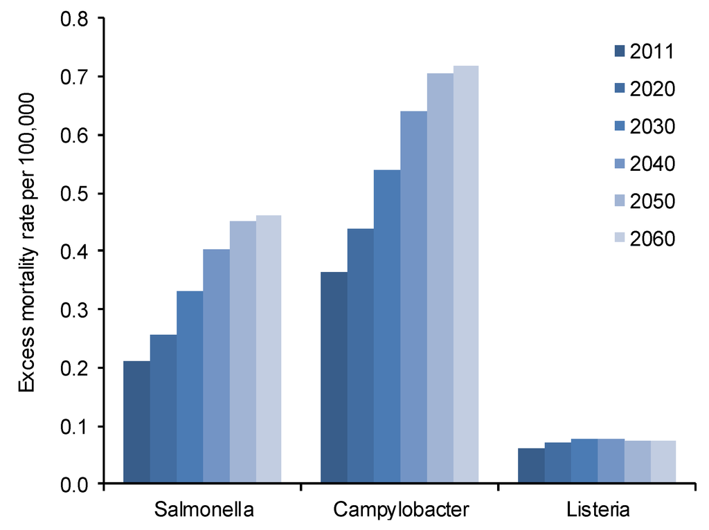 Ijerph 10 02888 g003 1024
