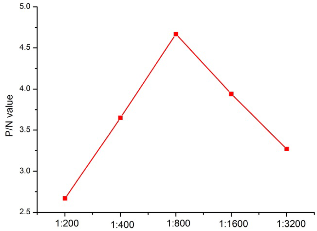 Ijerph 10 02897 g002 1024