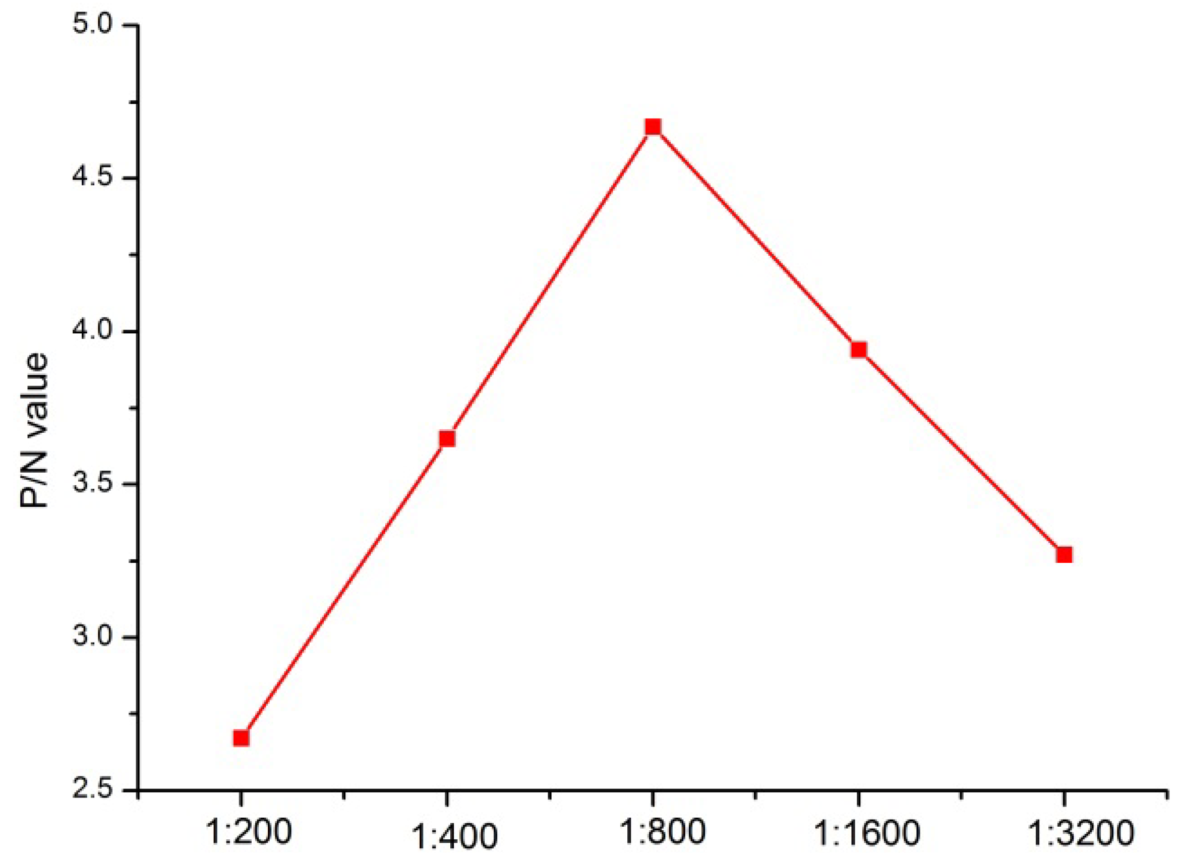 Ijerph 10 02897 g002