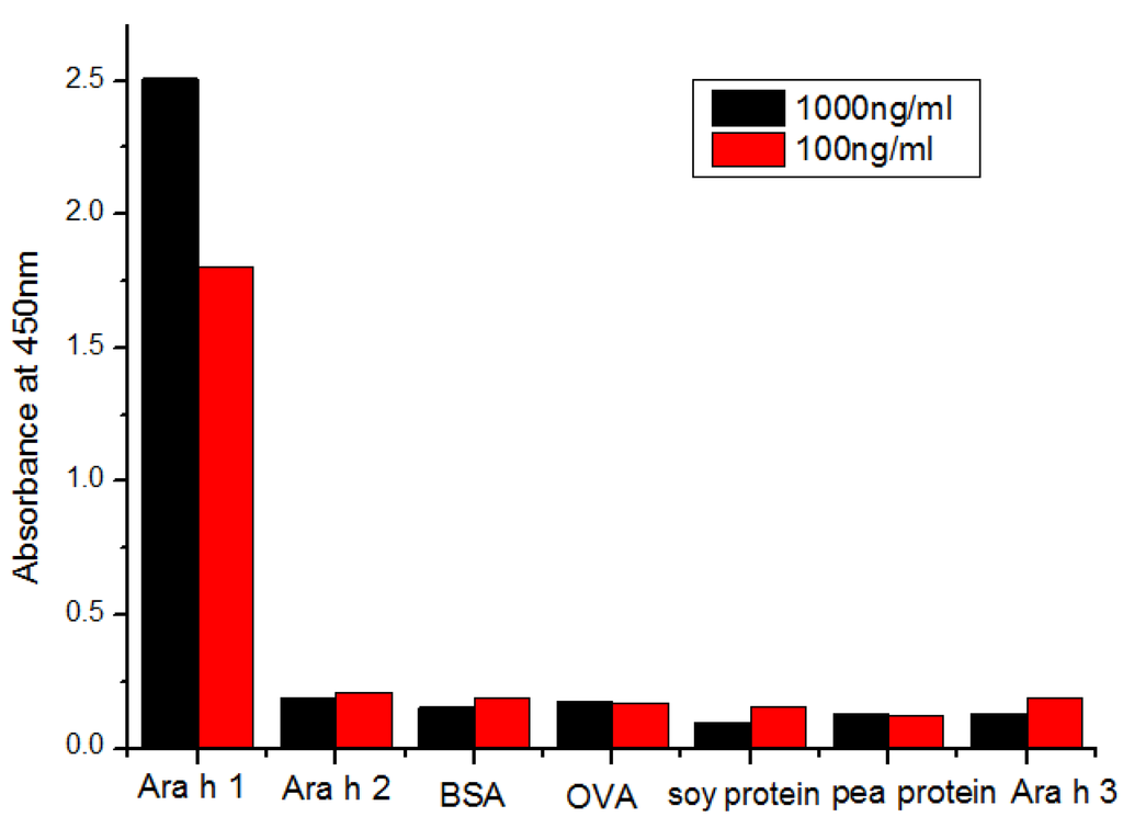 Ijerph 10 02897 g003 1024
