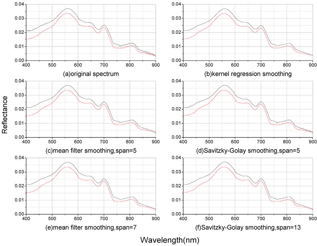 Ijerph 10 02979 g002 1024