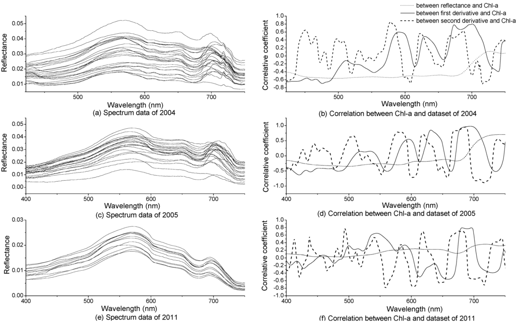 Ijerph 10 02979 g003 1024