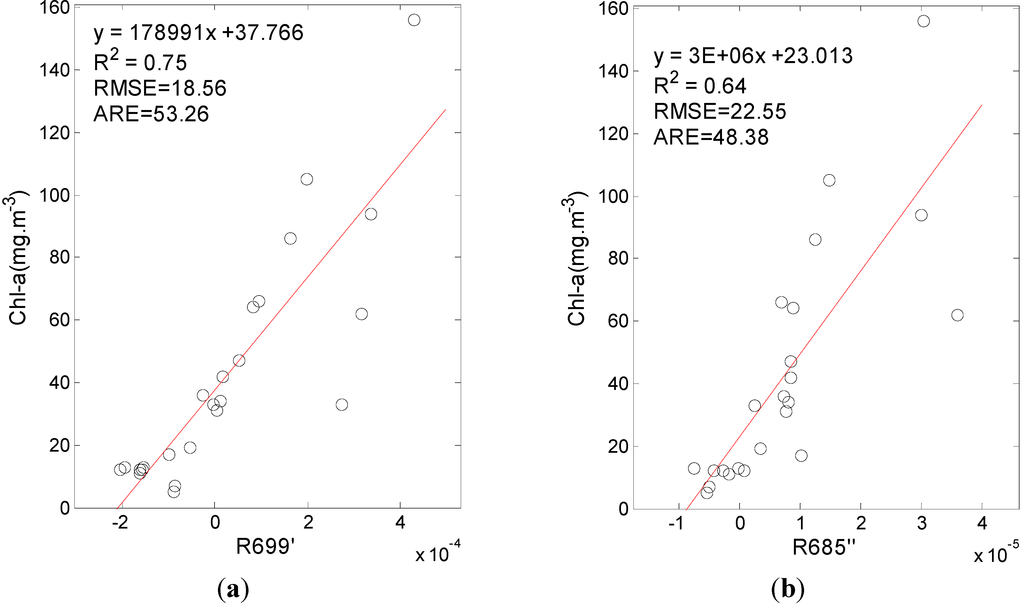 Ijerph 10 02979 g004 1024