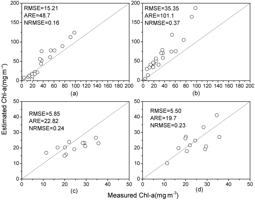 Ijerph 10 02979 g005 1024