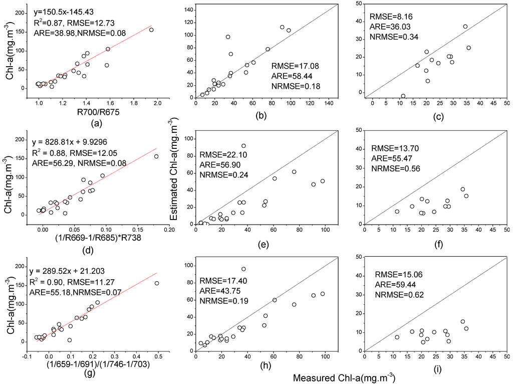 Ijerph 10 02979 g006 1024